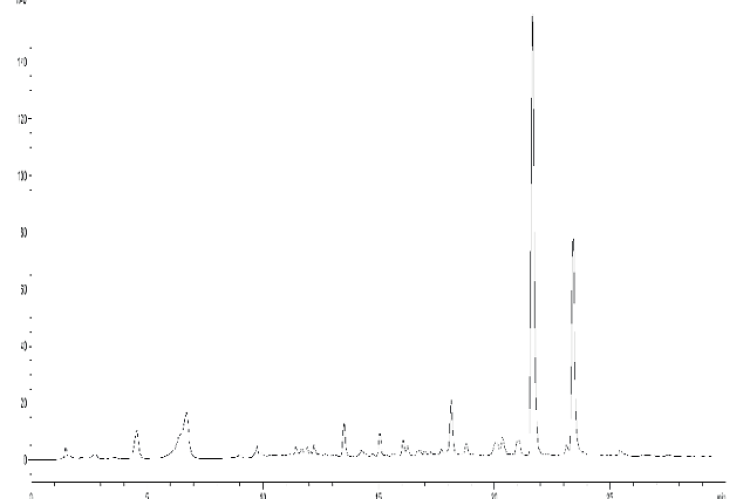 HPLC chromatogram of LS extract (gallic acid (1), trilobatin (2) and yanangdaengin (3).