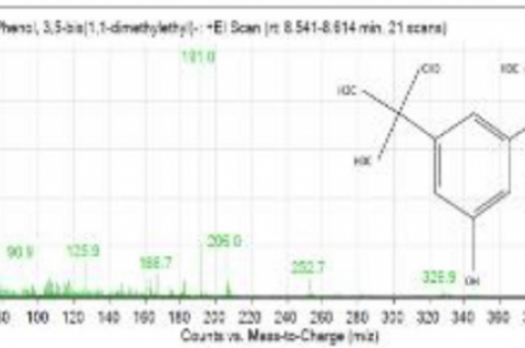 GC-MS/MS Chromatogram, structure and resultant mass peak of methanolic extract of E. officinalis showing PBDME Counts vs Mass to Charge m/z (206) [M+H]+; Mobile phase: Helium gas and Nitrogen collision gas; Injection volume (1 mL); Flow rate (1.0 mL/min);Oven temperature (70oC for 2 min.); Runtime (8.541- 8.614 min, 21 scans)