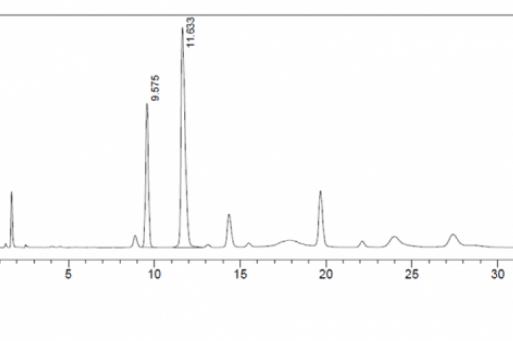 HPLC chromatogram of extract using NADES composition (betaine: sorbitol [1:1.2])