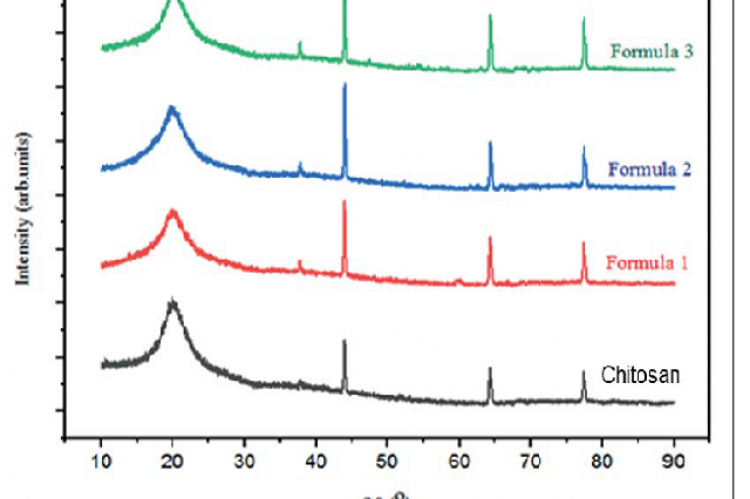 X-Ray Diffraction Spectra of Chitosan