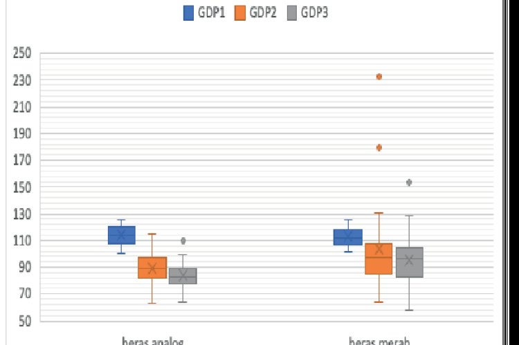 Comparison diagram of reduction in fasting blood sugar levels in the intervention and control groups, 2023.