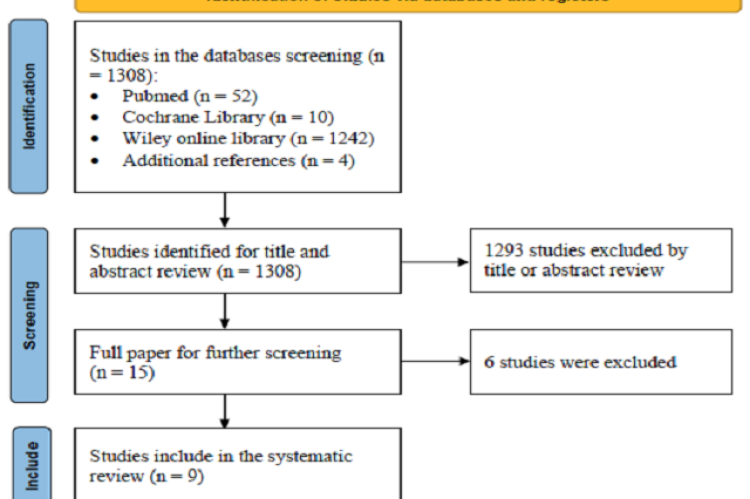 Effect of Conservative Vs Surgical Therapy on the Quality of Life of ...