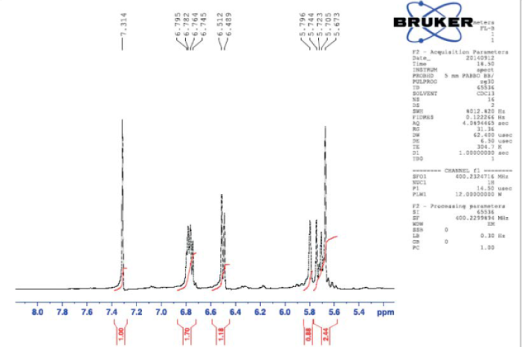 1H NMR Spectrum of the isolated compound.