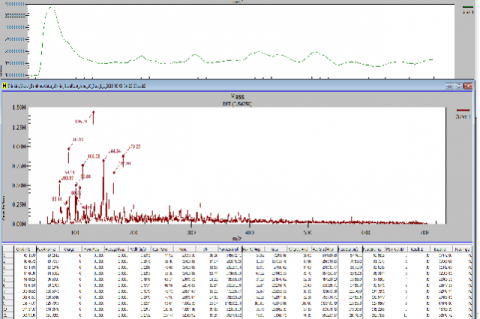 LC MS total ion chromatogram for EEAM- fruits at peak 1