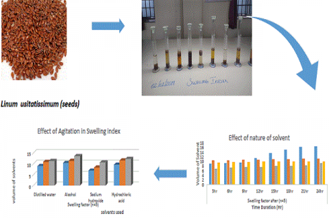 Optimization Method for Determination of Swelling Factor Linum usitatissimum Seeds