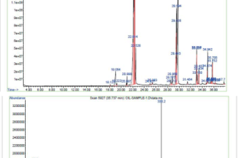 GCMS study of Pongamia pinnata ethylacetate fraction.