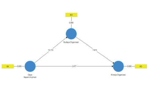 Output Bootstrapping.