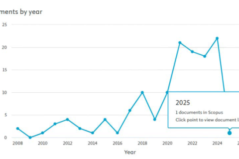 Documents by year
