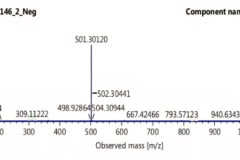 Tentative mass spectrum of the HydrotanshinoneⅡA compound, as detected in Negative ESI mode.