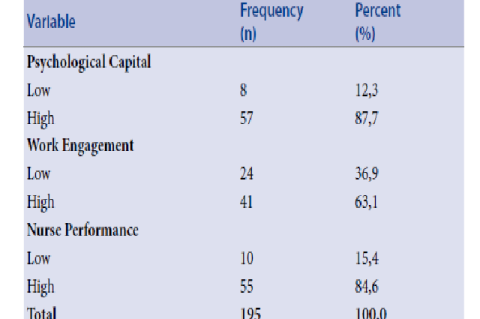 Source: Primary Data 2024