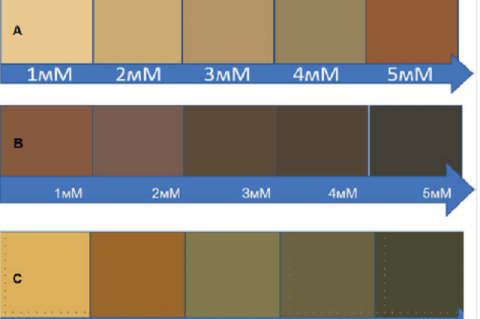 Color reactions of Cacalia hastata L, Thymus gobicus Czern. and Glycyrrhiza uralensis Fisch. for Ag NP formation