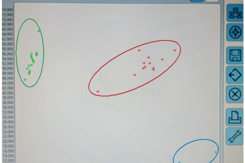 RhAmp SNPs genotyping results of SCN9A (rs 6746030). Green color and blue colors showed homozygote allele. Red color showed heterozygote allele.