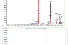 GCMS study of Pongamia pinnata ethylacetate fraction.